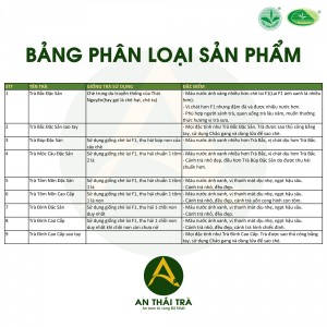 Trà Búp Đặc Sản Thái Nguyên thumb