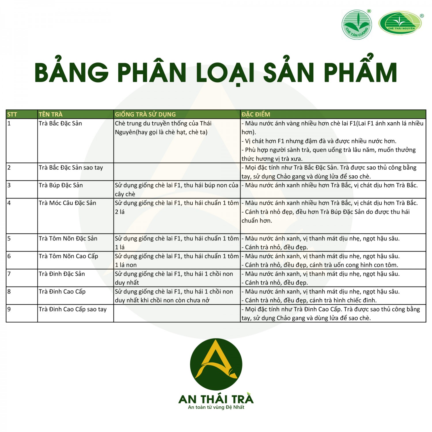 Trà Búp Đặc Sản Thái Nguyên