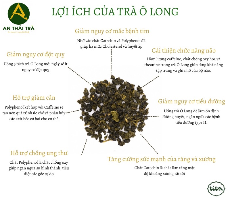 các tác dụng tuyệt vời của trà ô long